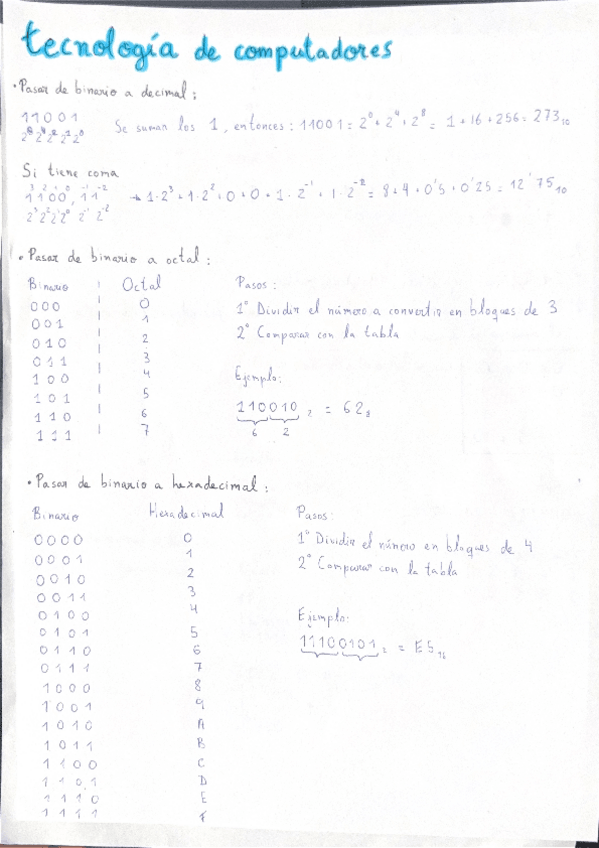 Miniatura del documento apuntes-de-cambio-de-unidades-binario-decimal-BCD-hexadecimal.pdf