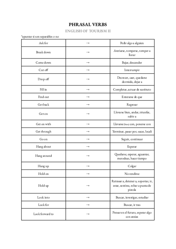 Miniatura del documento PHRASAL VERBS.pdf