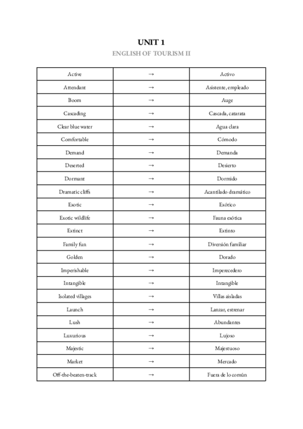 Miniatura del documento VOCABULARY UNIT 1.pdf