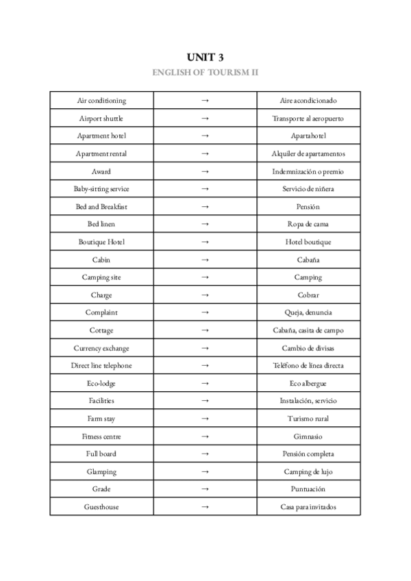 Miniatura del documento VOCABULARY UNIT 3.pdf
