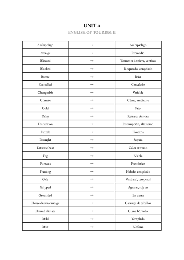 Miniatura del documento VOCABULARY UNIT 4.pdf