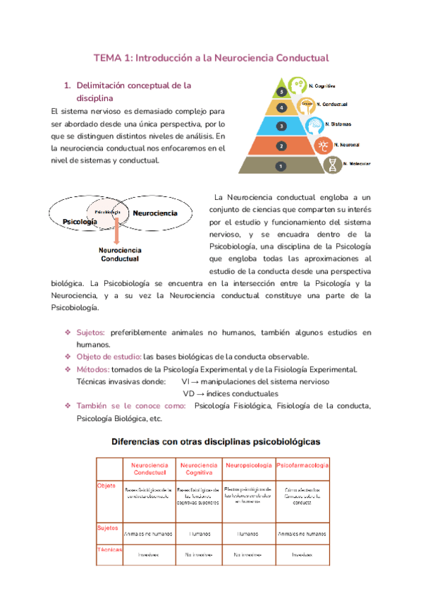 Miniatura del documento Neuro-T1.pdf