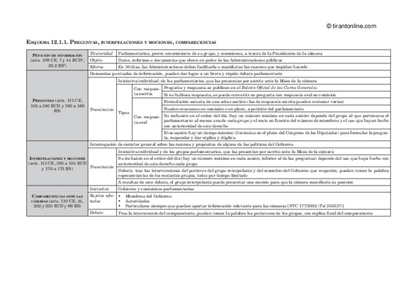 Miniatura del documento 4Preguntas-interpelaciones-y-mociones.-Las-comparecencias-1.pdf