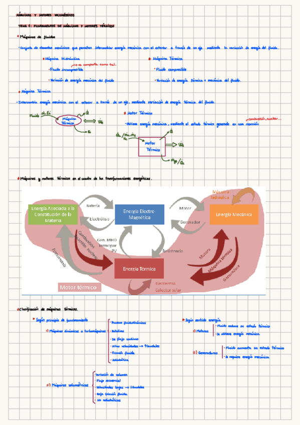 Miniatura del documento TEORIA-PEC-1.pdf