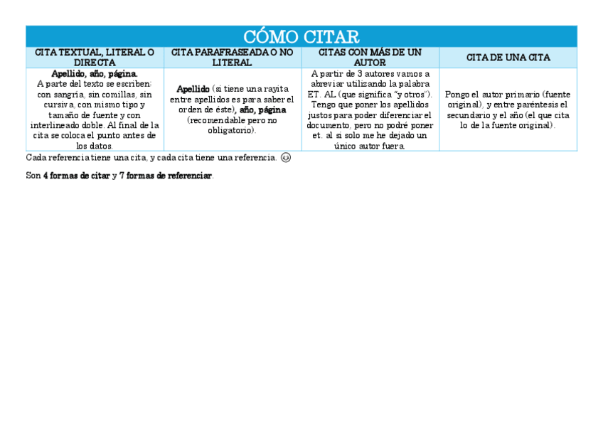 Miniatura del documento Instrumentos-para-la-investigacion-Como-citar-y-como-referenciar.pdf