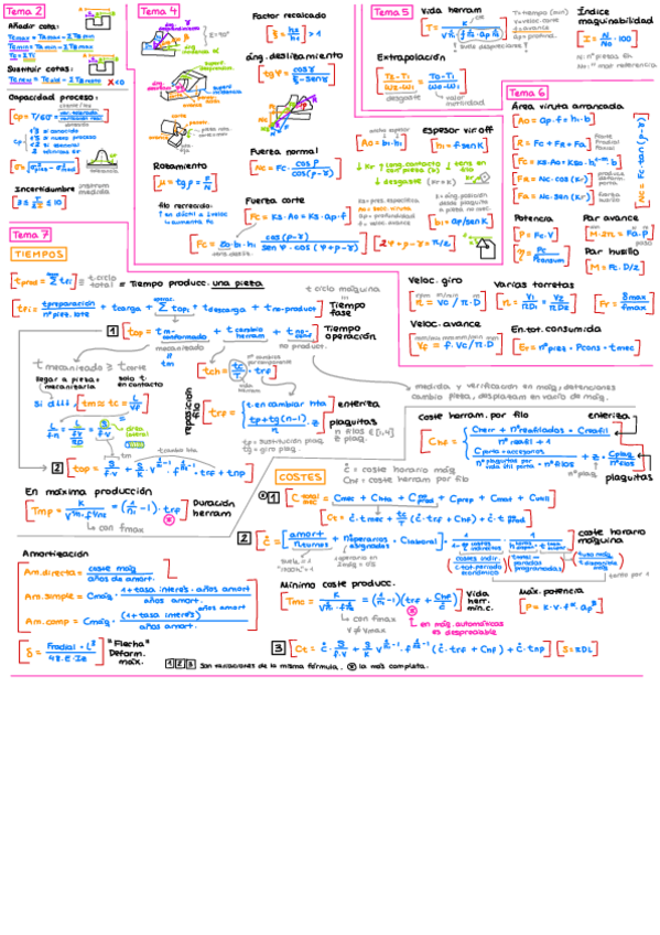 Miniatura del documento Formulario PEC 1 + Resumen Teoría.pdf