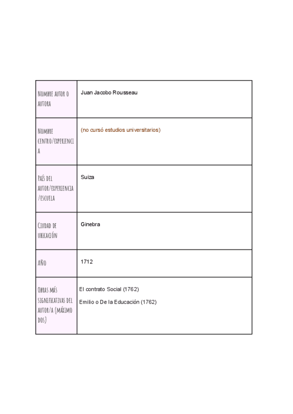 Miniatura del documento Roseau.pdf