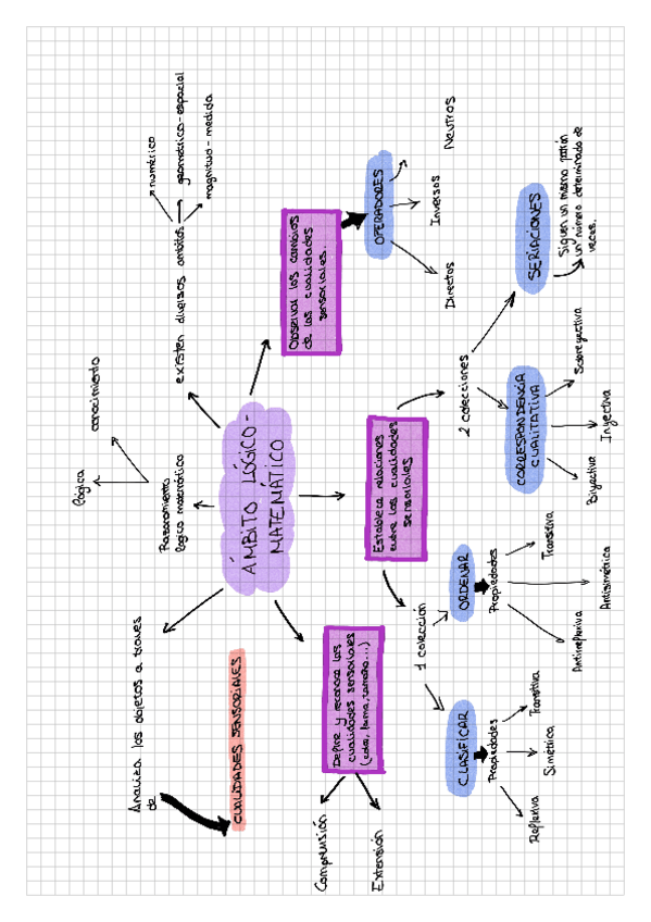 Miniatura del documento Ambito-logico-matematico.pdf