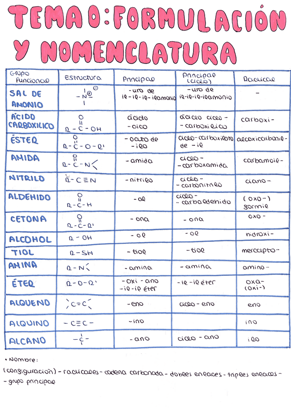Miniatura del documento TODO-el-temario-para-el-PARCIAL-castellano.pdf