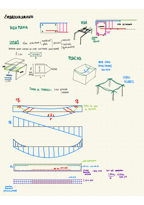 Miniatura del documento Apuntes-CONST-V-parte-2.pdf