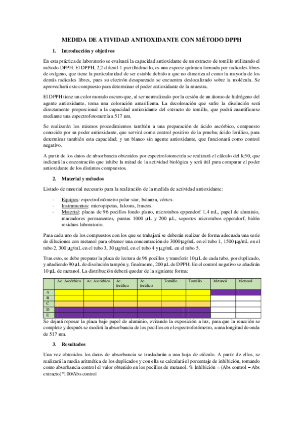 Miniatura del documento INFORME-PRACTICA-METODO-DPPH.pdf