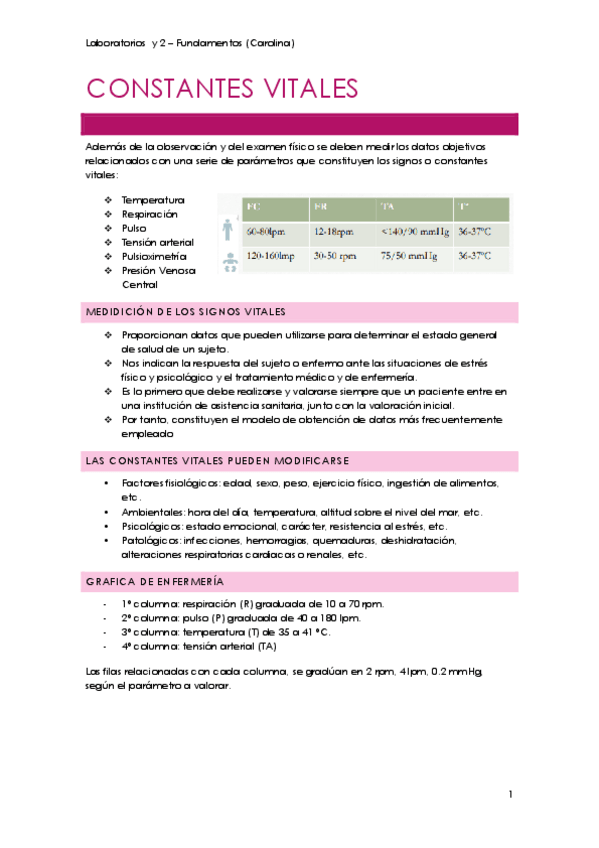 Miniatura del documento CONSTANTES-VITALES-laboratorio-Carolina.pdf