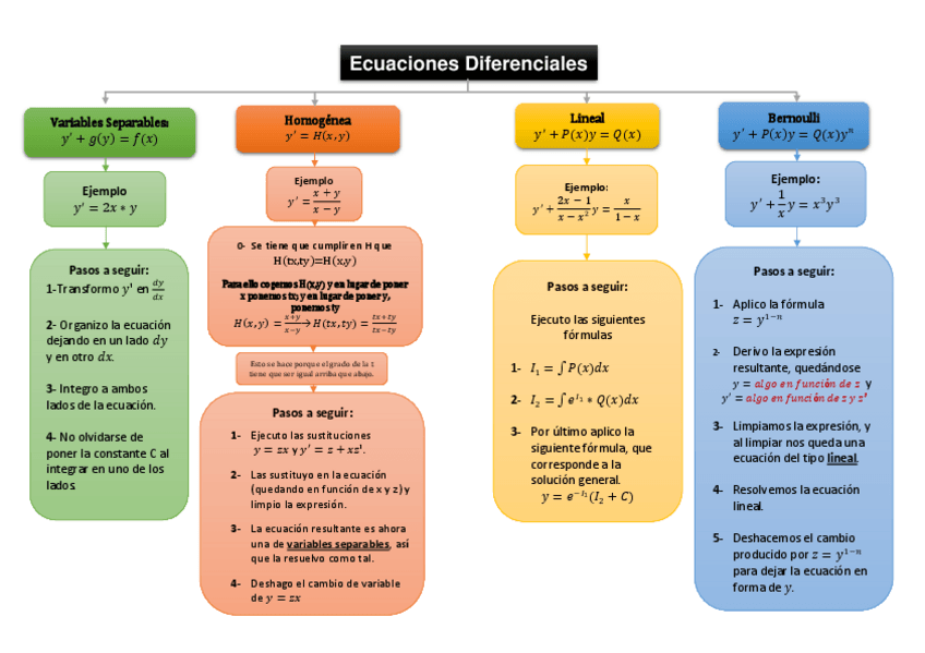 Miniatura del documento ESQUEMA ED.pdf