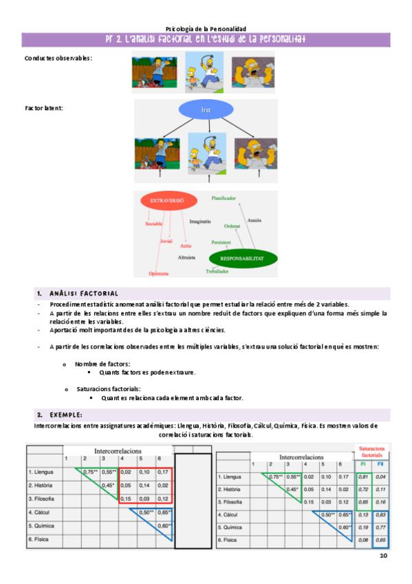 Miniatura del documento pr2personalitat.pdf