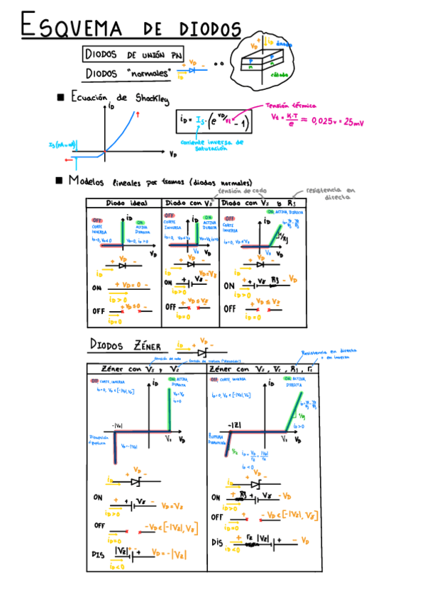 Miniatura del documento ESQUEMA-TEMA-3-DIODOS.pdf