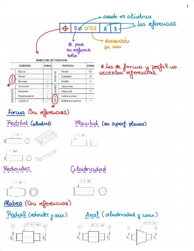 Miniatura del documento Tolerancias.pdf