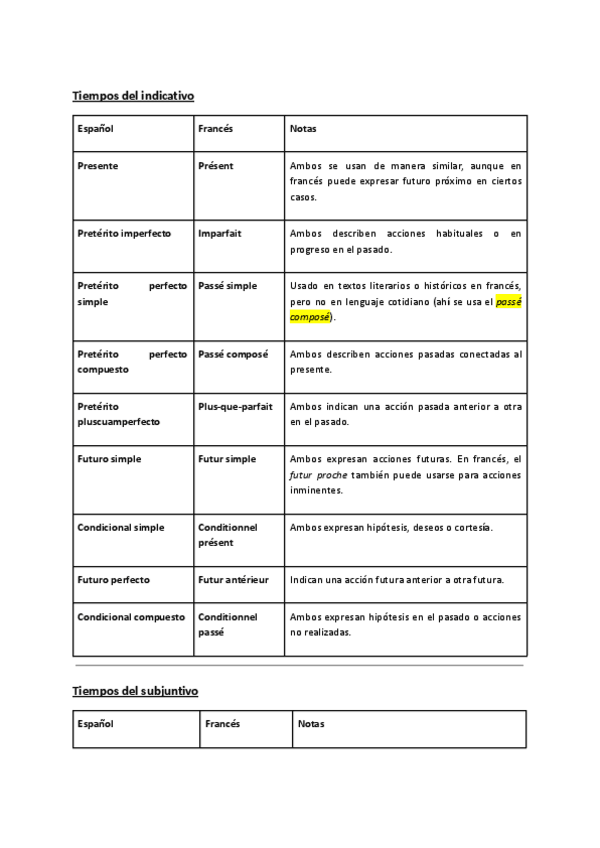Miniatura del documento Equivalencia-de-los-tiempos-verbales.pdf