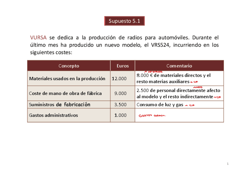 Miniatura del documento Supuestos-tema5-resueltos.pdf