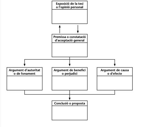 Miniatura del documento ESQUEMA-TEXT-ARGUMENTATIU.png