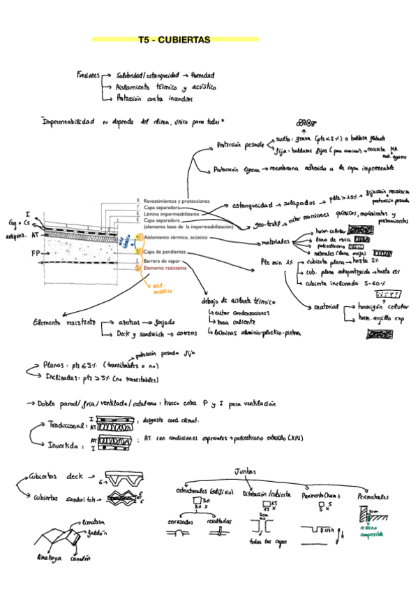 Miniatura del documento T5-Cubiertas.pdf