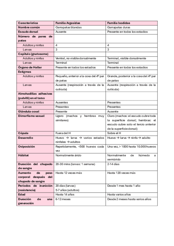Miniatura del documento tabla-garrapatas-durasblandas.pdf