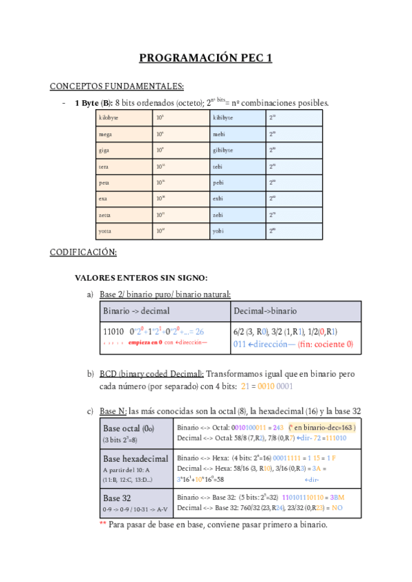 Miniatura del documento APUNTES-PEC-1.pdf