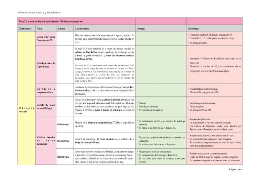 Miniatura del documento Tabla-Tema-Anticonceptivos-Bloque-Gine.pdf