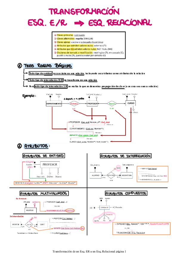 Miniatura del documento Transformacion-de-un-Esq.-ER-a-un-Esq.-Relacional.pdf