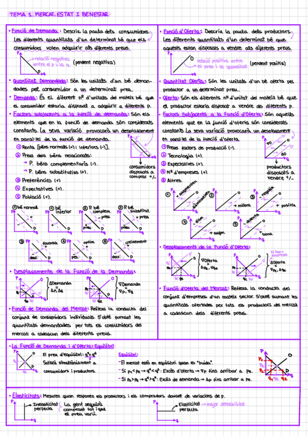 Miniatura del documento Fiches resum T1 i T2.pdf