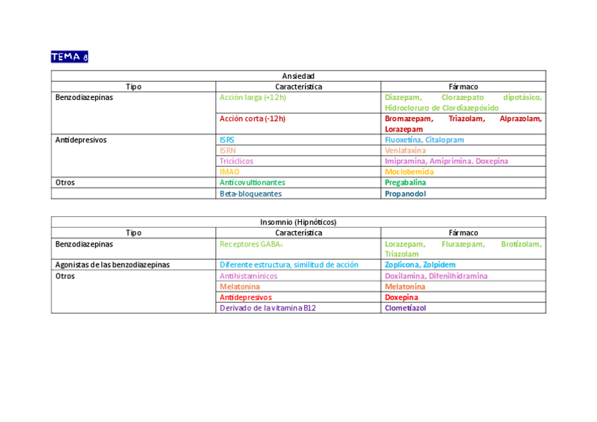 Miniatura del documento Tabla-farmacos-Tema-8.pdf
