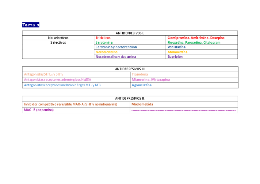 Miniatura del documento Tabla-farmacos-Tema-9.pdf