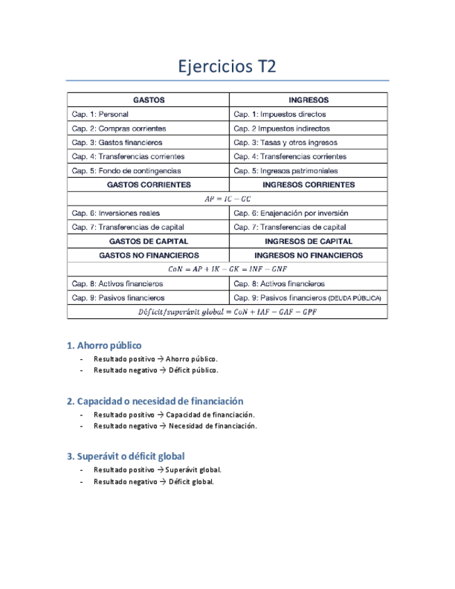Miniatura del documento Ejercicios - Tema 2 - Sector Público.pdf
