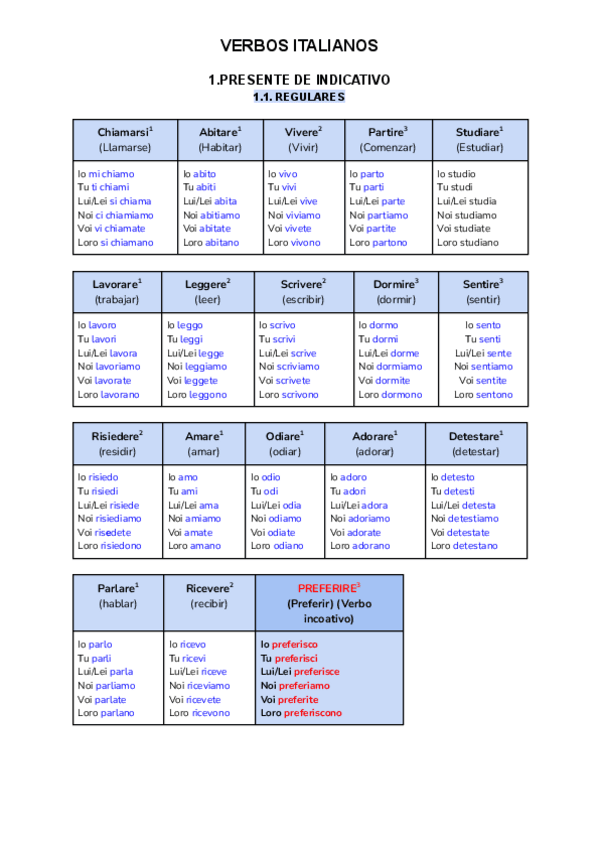 Miniatura del documento VERBOS-PRESENTE-1er-cuatri.pdf