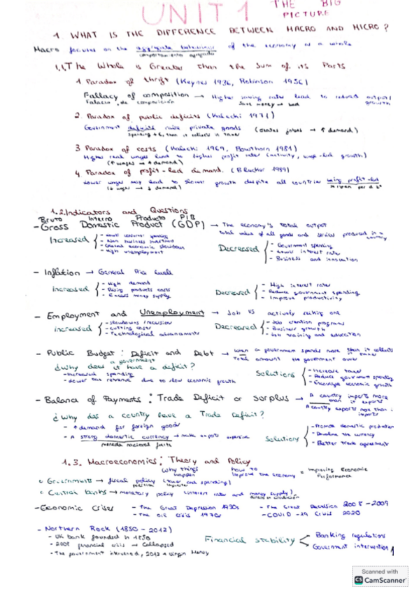 Miniatura del documento Macroeconomics-Unit-1.pdf