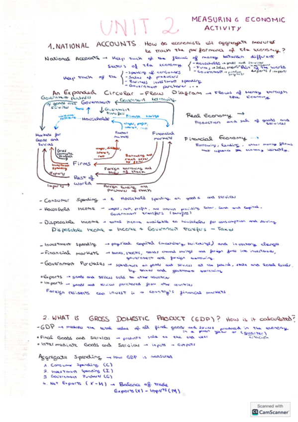 Miniatura del documento macroeconomics-unit-2.pdf