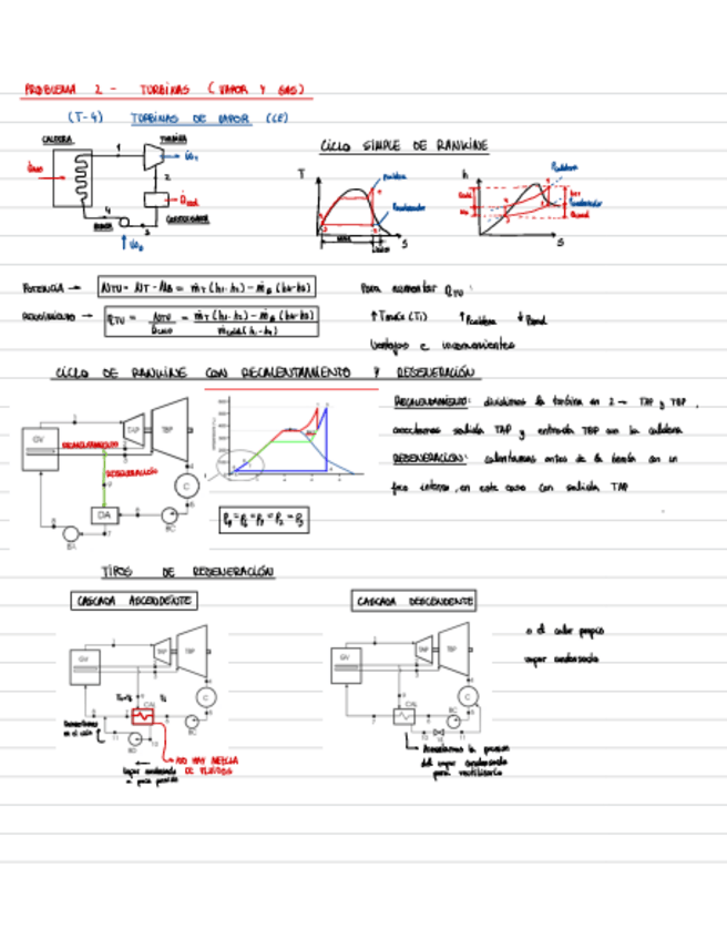 Miniatura del documento P2-turbinas.pdf