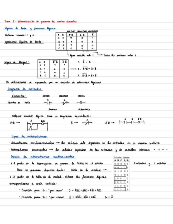 Miniatura del documento RESUMEN-T5-T6.pdf