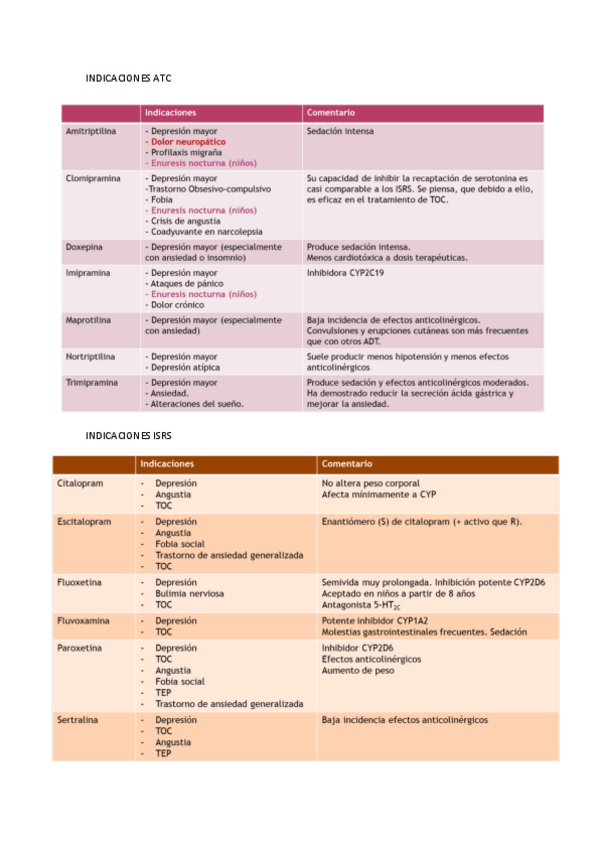 Miniatura del documento Indicaciones-ATC-ISRS-e-IRSN.pdf