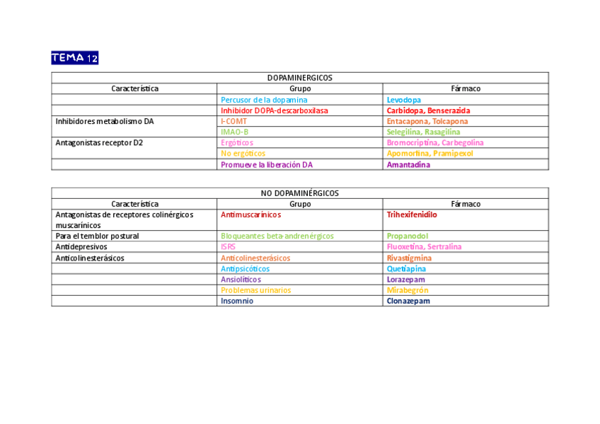 Miniatura del documento Tabla-farmacos-Tema-12.pdf