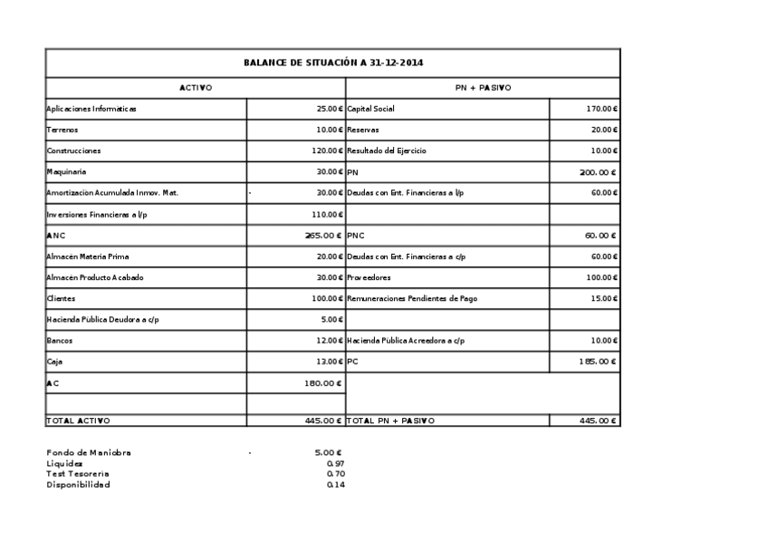Miniatura del documento Ejercicio-Construccion-de-Cuentas-Solucion.xlsx