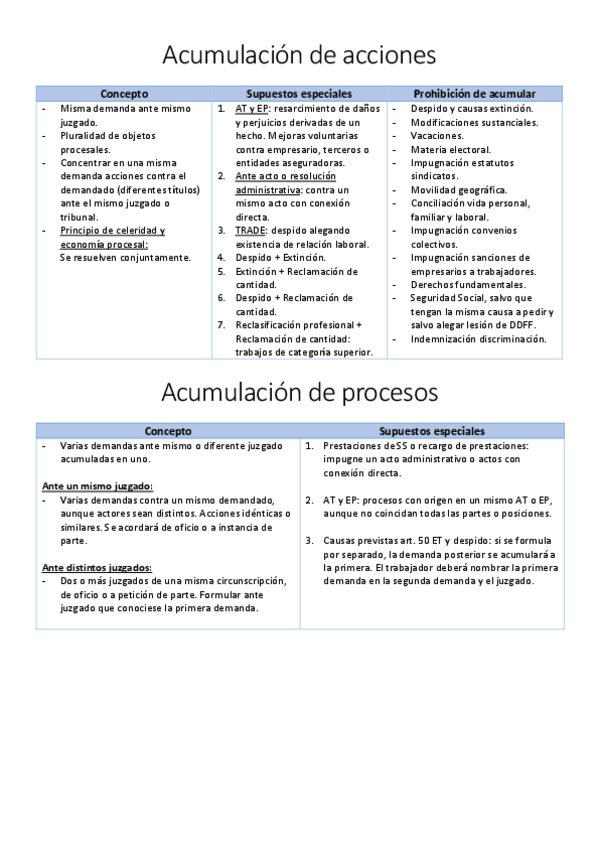 Miniatura del documento Acumulación de acciones.pdf