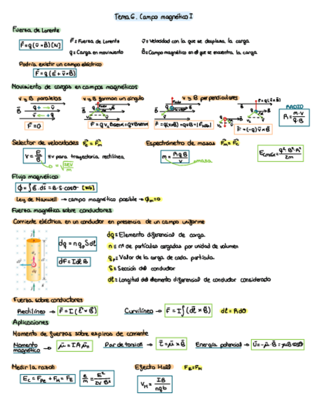 Miniatura del documento Tema-6-Fisica-II-Formulario.pdf