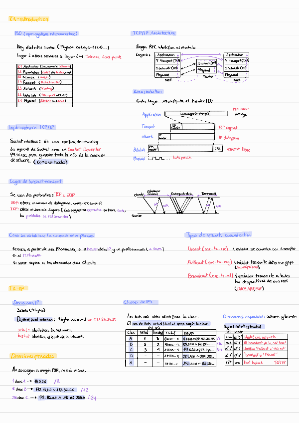 Miniatura del documento Apuntes-IP.pdf