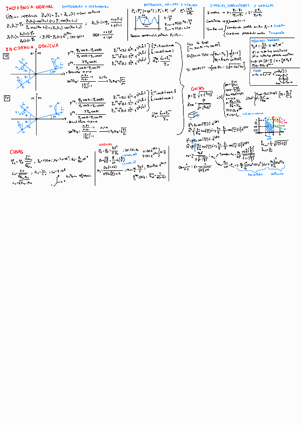 Miniatura del documento Formulario-ondas-segundo-parcial.pdf