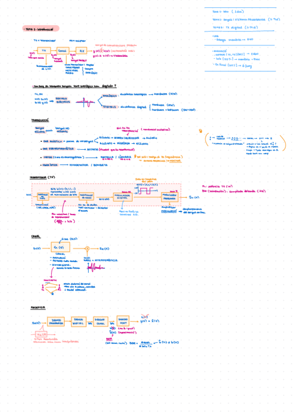 Miniatura del documento ICOM-tema-1.pdf