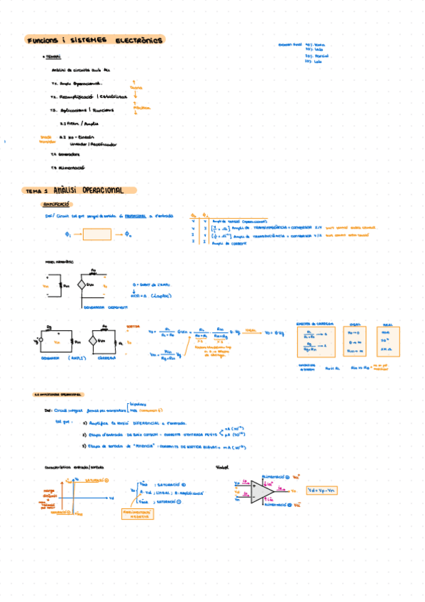 Miniatura del documento FISE-Tema-1-2-3-Temari-Parcial.pdf