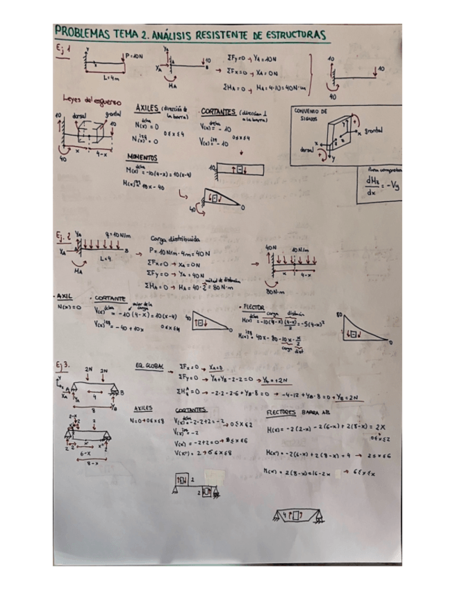Miniatura del documento PROBLEMAS-RESUELTOS-TEMA-2-ANALISIS-RESISTENTE-DE-ESTRUCTURAS.pdf