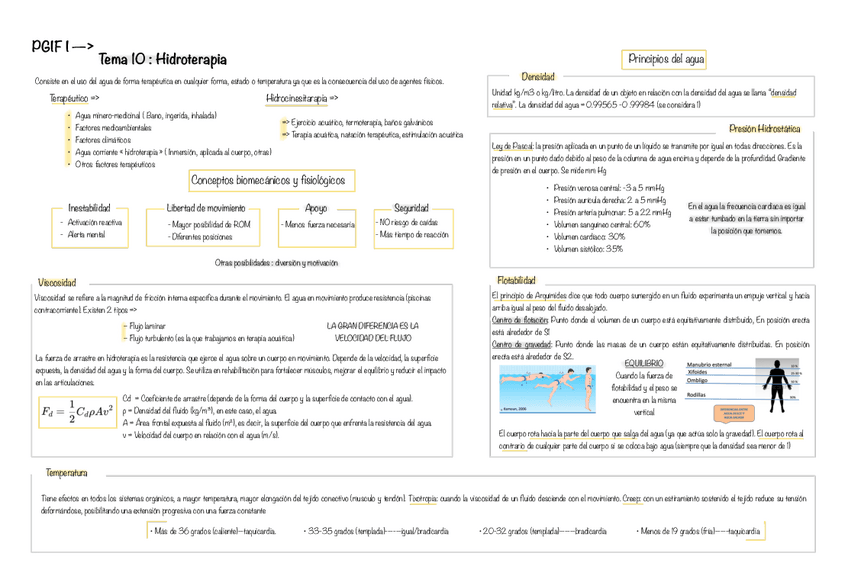 Miniatura del documento Tema-10.-Hidroterapia.pdf