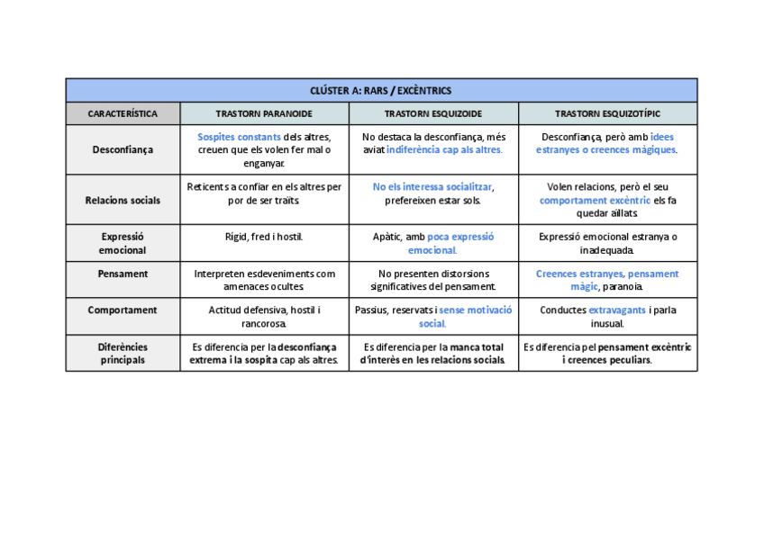 Miniatura del documento QUADRE-RESUM-CUSTER-A-I-B.pdf