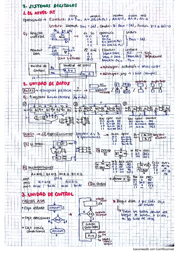 Miniatura del documento EDC-RESUMEN-APUNTES-TEMA-2-SISTEMAS-DIGITALES.pdf